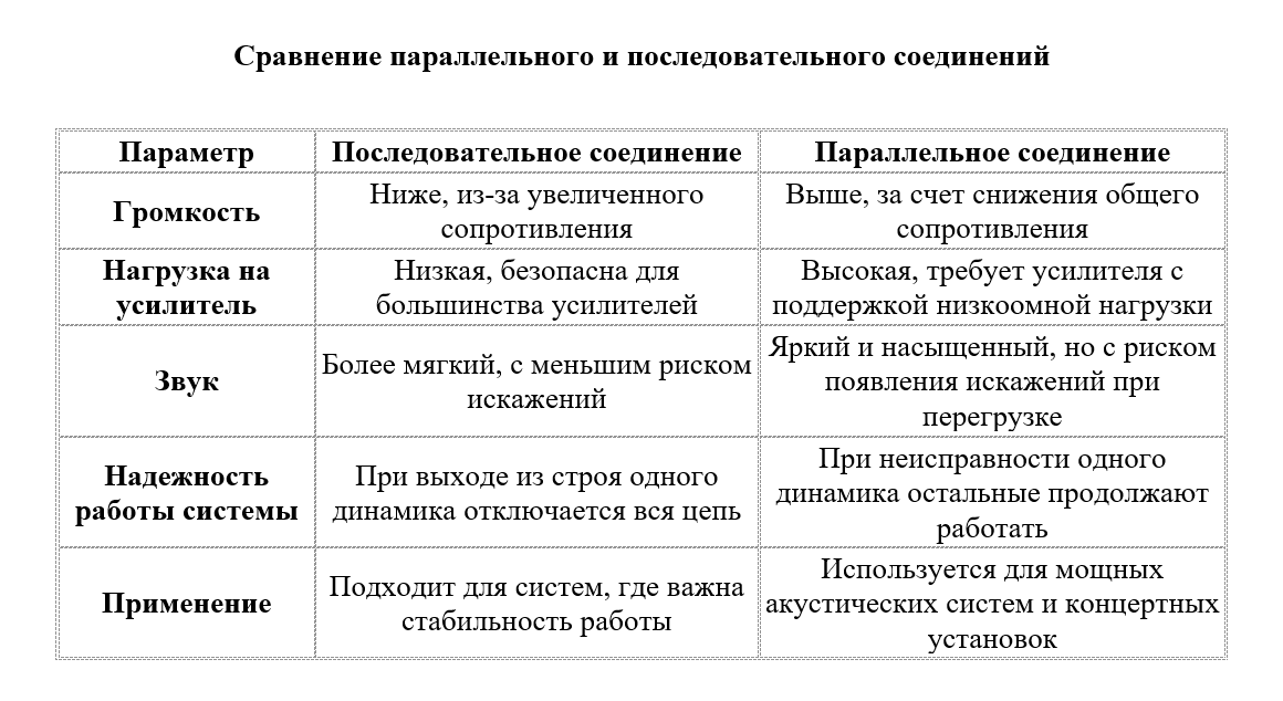 параллельного и последовательного соединений